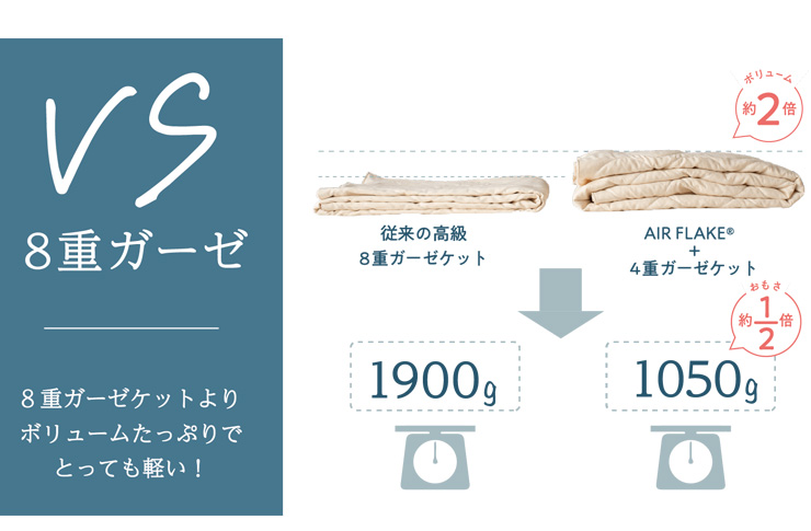 和晒し四重ガーゼケットと8重ガーゼを比較